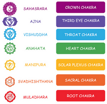 Load image into Gallery viewer, 7 Chakra Bracelet Crystal Jewellery Stones Balance Reiki